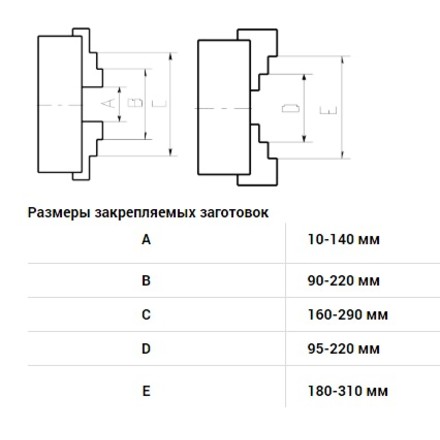 400 65. Токарный патрон BELMASH lc100a. Патрон токарный 3-400.65 .34в. Патрон 3-250.35.44в.